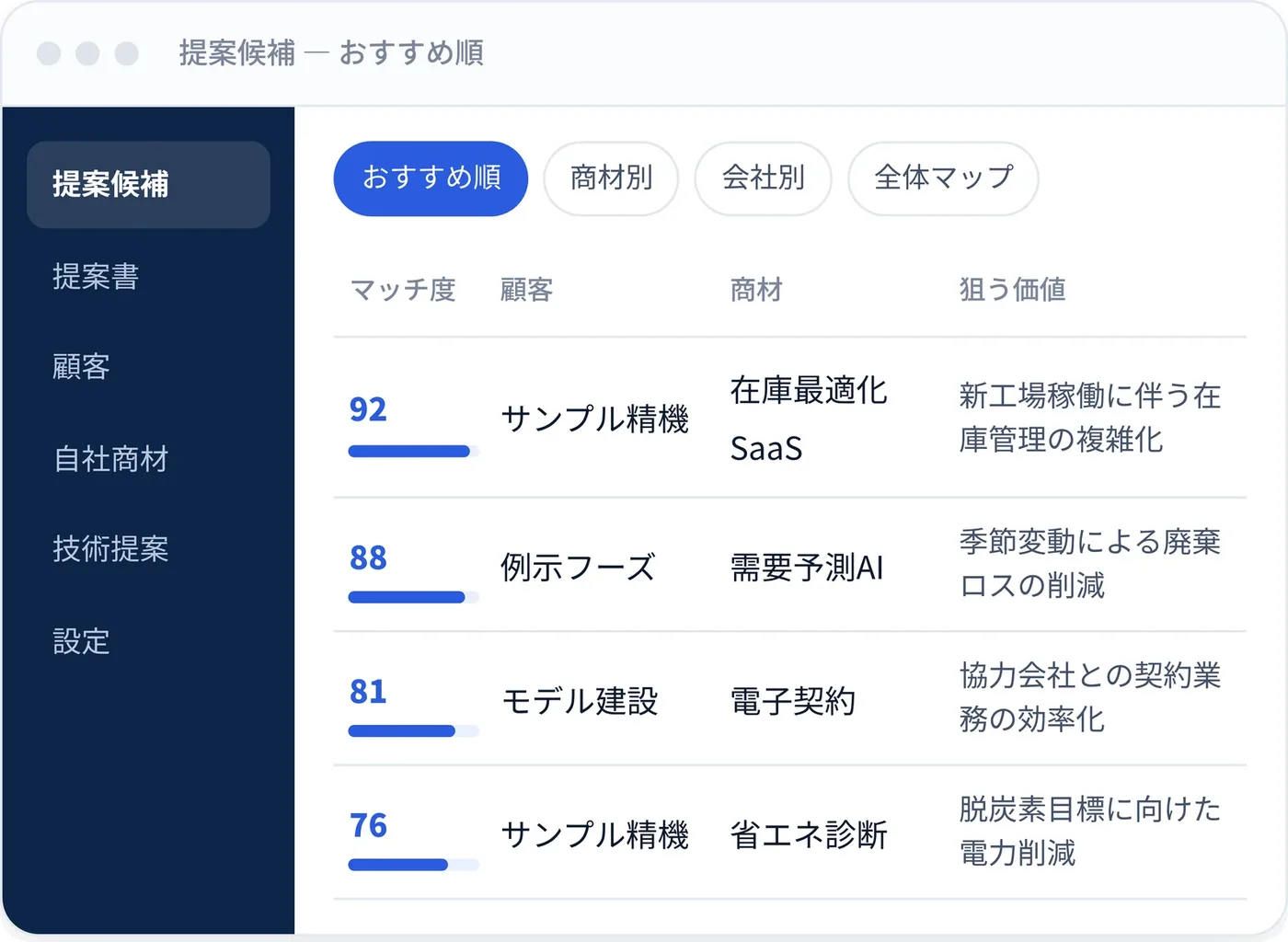 Account Base の提案候補画面(おすすめ順)のイメージ