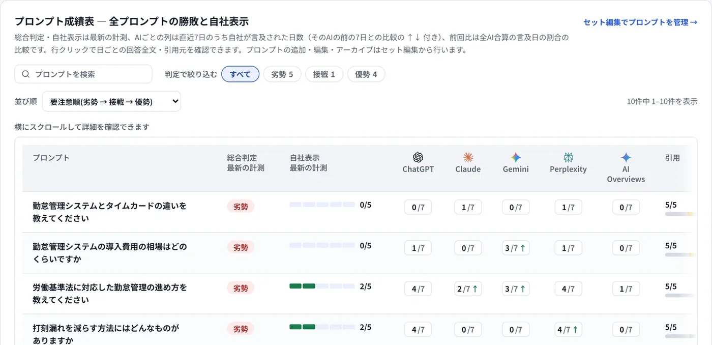 SourcePick AIO プロンプト成績表画面