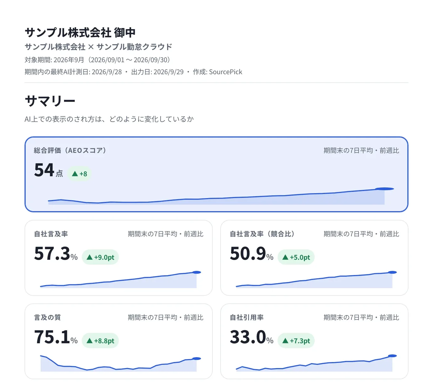 SourcePick AIO レポート画面