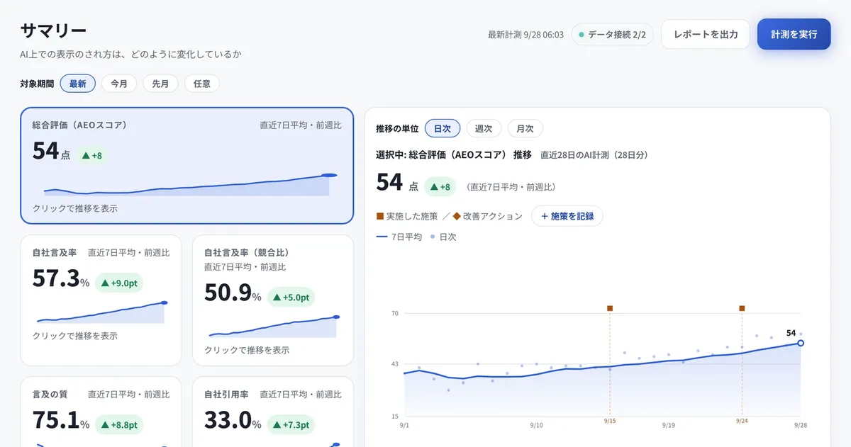 SourcePick AIO サマリー画面