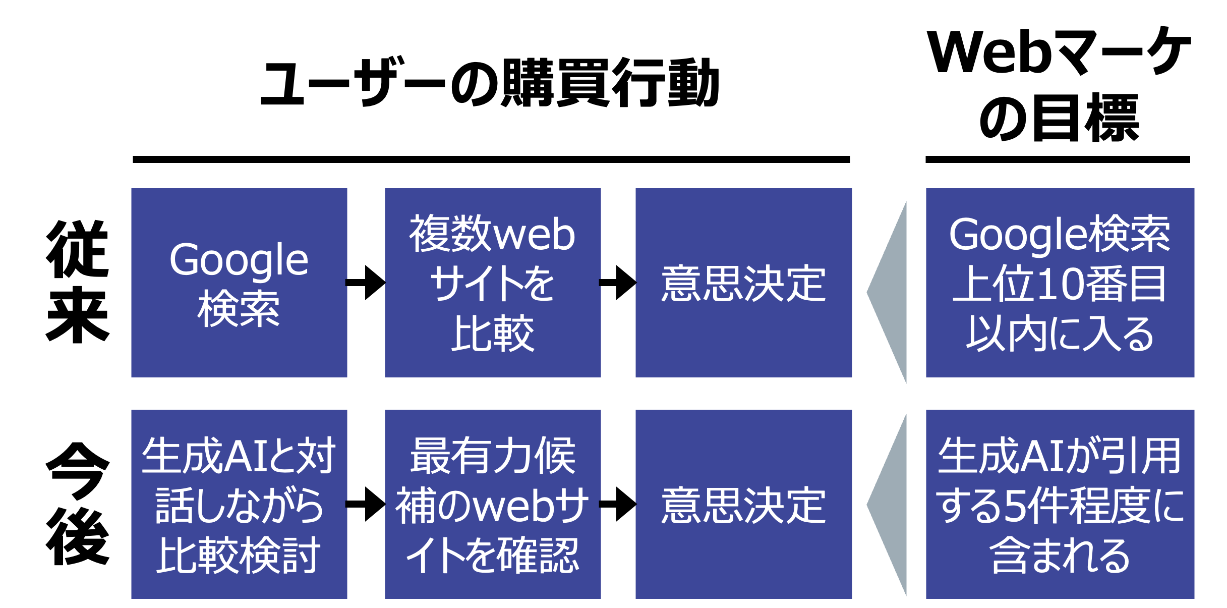 Webマーケティング担当者のための、今さら聞けない「LLMOどうする問題」