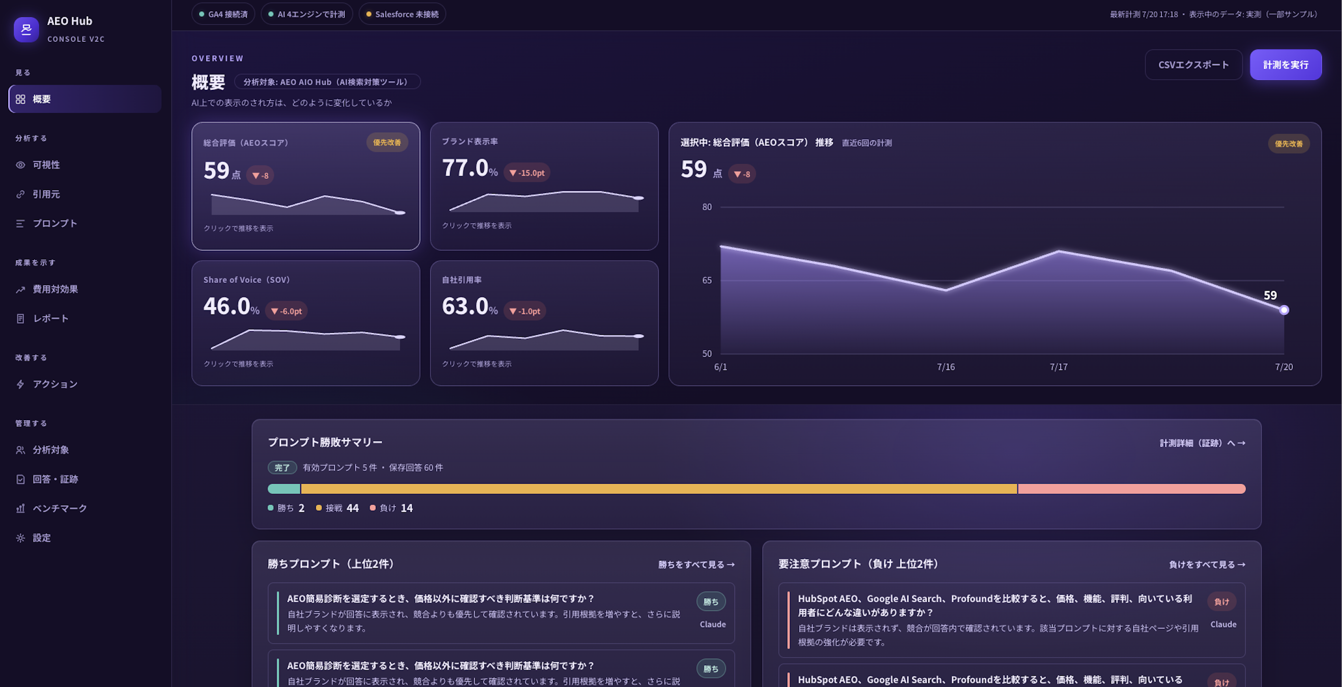 AEO Hub 概要ダッシュボード