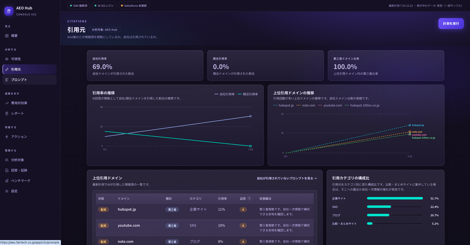 AEO Hub 引用元分析