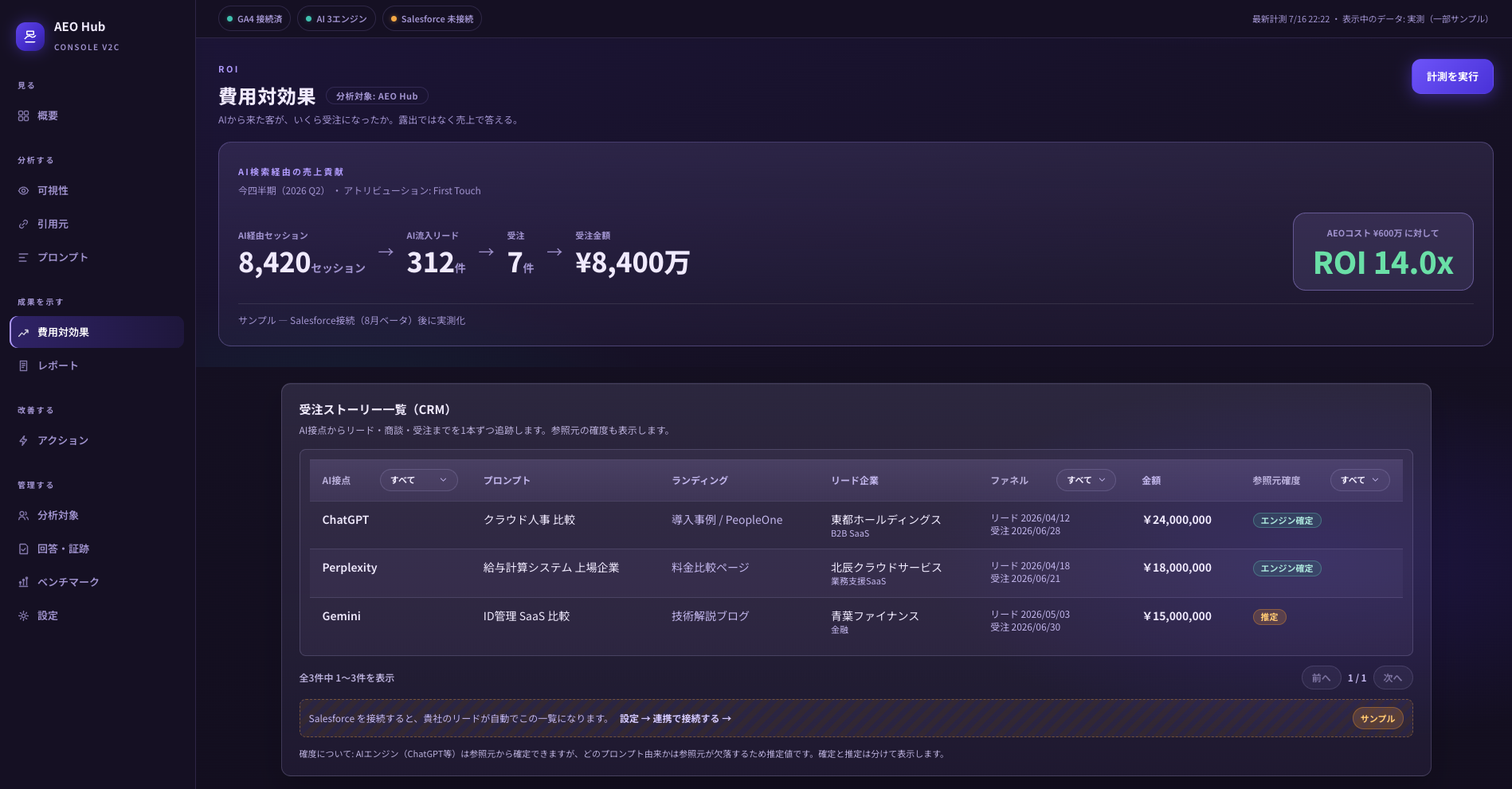 AEO Hub 費用対効果
