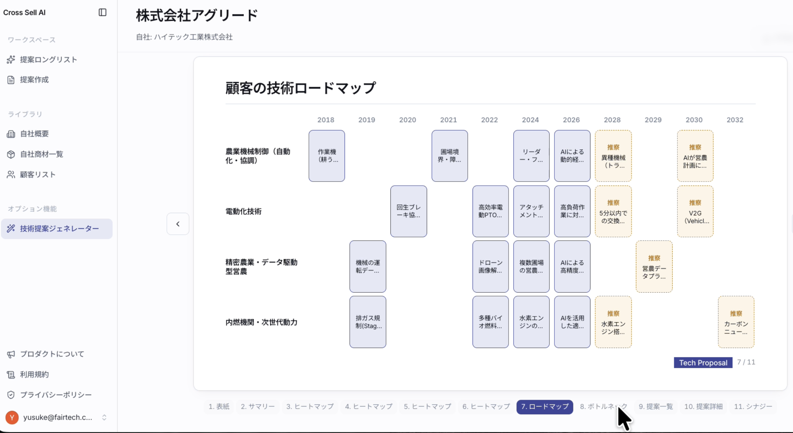 勝手にクロスセルAI 特許マッチング